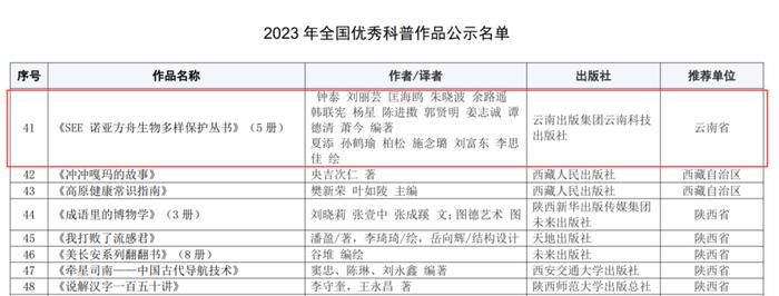 《SEE诺亚方舟生物多样性保护丛书》入选科技部全国优秀科普作品名单