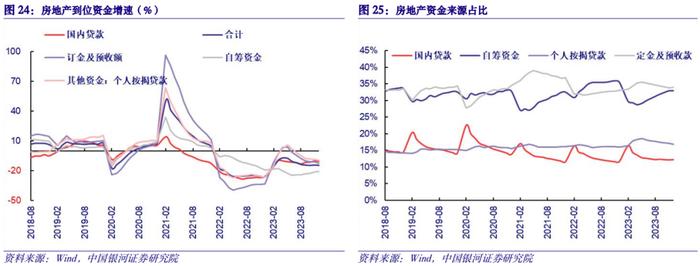 【中国银河宏观】经济环比放缓转型加速——2023年12月经济数据分析