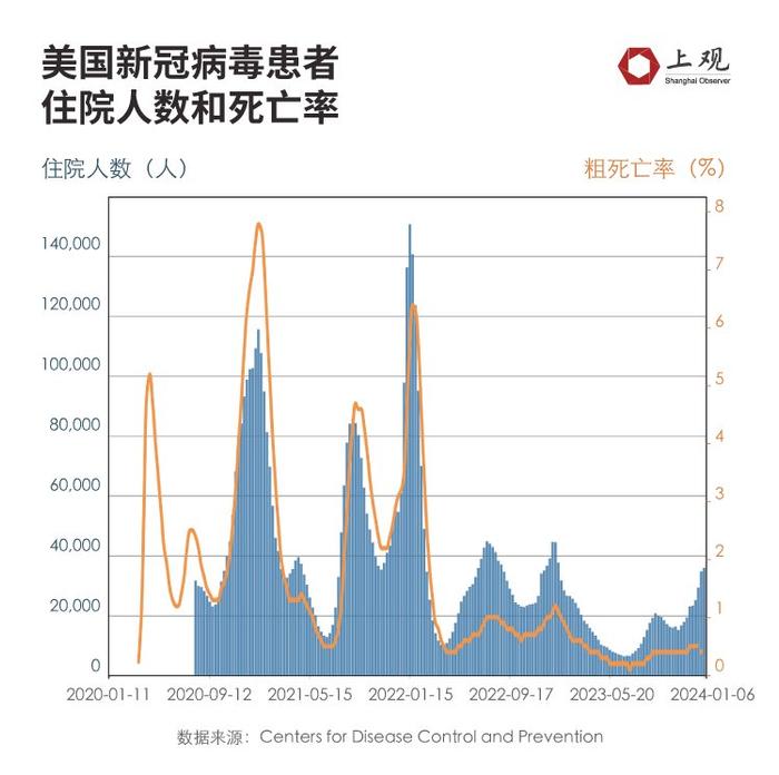 春节前后新冠疫情可能出现回升！我们梳理了下有关新毒株的信息