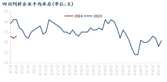 Mysteel解读：需求疲软，玉米价格易跌难涨