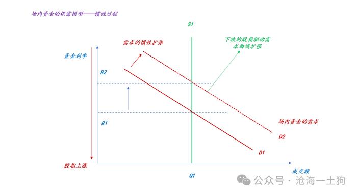 雪球产品的困境和黑暗森林