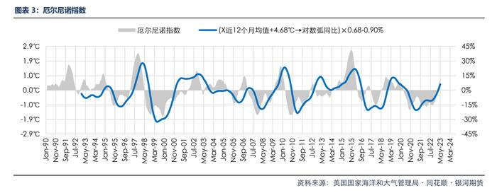 “最暖年”为何出现全国大范围强寒潮？国家气候中心答每经：极端天气是一种新的常态