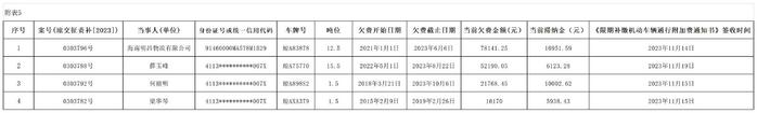 海南省交通规费征稽局海口分局发布公告八则