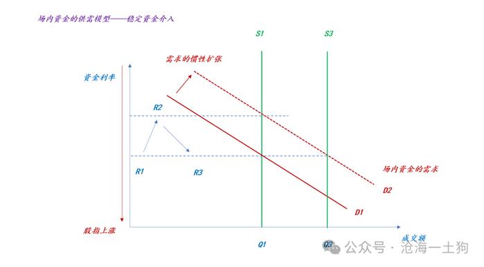 雪球产品的困境和黑暗森林