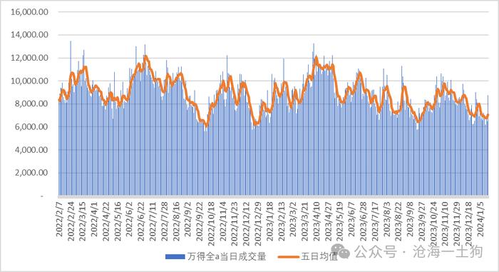 雪球产品的困境和黑暗森林