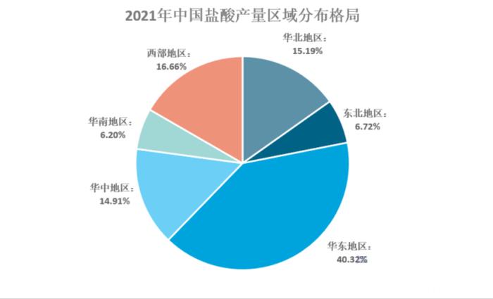 生意社：2023年盐酸宽幅震荡 2024年前景如何