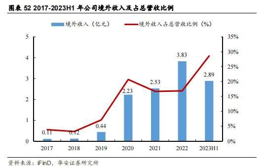 市值一年跌去7成，股价触新低的昭衍新药(06127)“卖不动水”了？