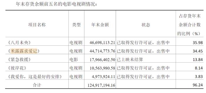 他被传家暴，主演电视剧无法播出，片酬近7000万！影视公司起诉却被驳回！重要投资方已开始破产清算