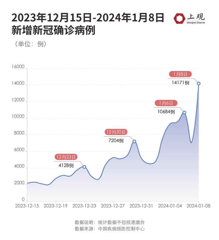 春节前后新冠疫情可能出现回升！我们梳理了下有关新毒株的信息