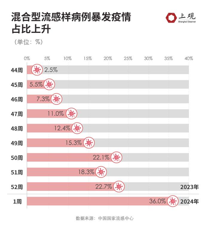 春节前后新冠疫情可能出现回升！我们梳理了下有关新毒株的信息