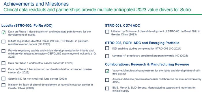 JPM2024深度分析-ADC | 全球哪些药企2024年重金押注？如何布局？附PPT解析