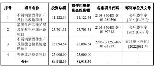 腾达科技上市首日涨42.7% 募资8.49亿中泰证券建功