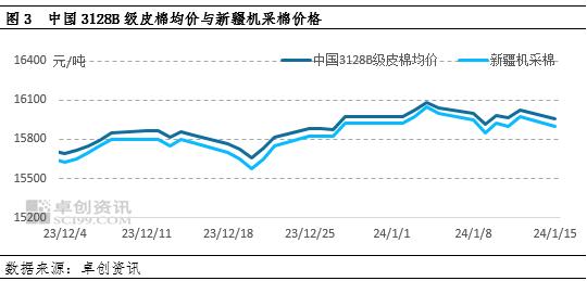 1月USDA供需报告利空 棉花市场阶段性承压