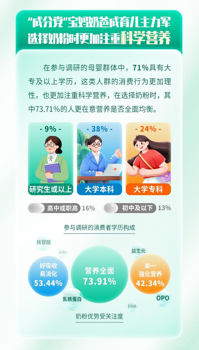 辉山奶粉发布《中国婴幼儿配方奶粉消费行为及喂养状况调研报告》