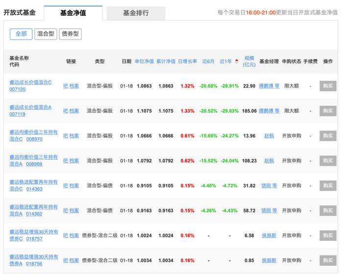 思源电气董秘电话会戏谑基金反遭心理按摩：“你要相信”