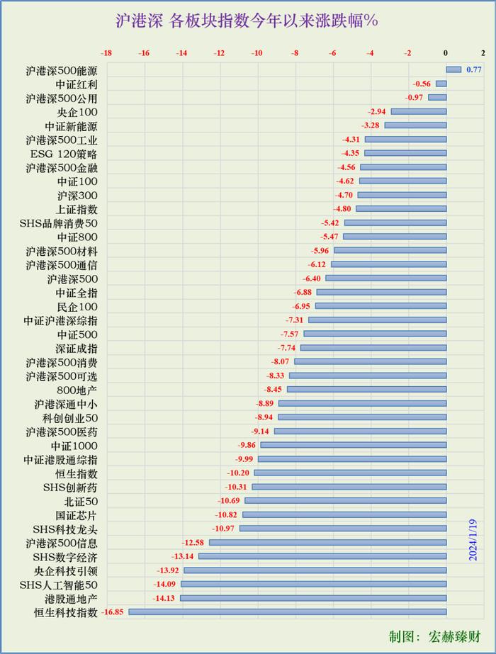 宏赫周览 | 2024第3周 (1/19)：美股指标1进入高估区间……