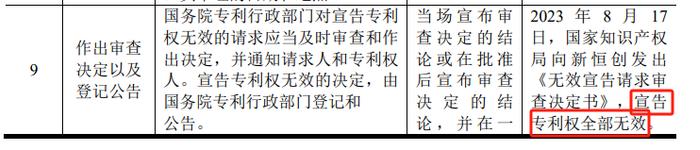 欣捷高新IPO终止：两年时间学术推广费从0到过亿元，核心产品专利权或无效，设立不久的两公司成前五大客户