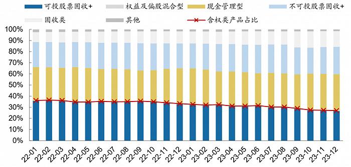 保本为重！现金管理类理财“一肚子”现金、存款和同业存单