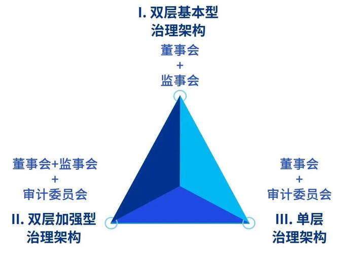 毕马威：新《公司法》和《刑修（十二）》对企业风险管理的影响和启示！