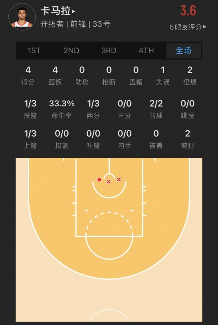 【菜鸟】米勒14中8砍24分9板 亨德森开局4中4伤退 席菲诺低级失误