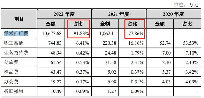 欣捷高新IPO终止：两年时间学术推广费从0到过亿元，核心产品专利权或无效，设立不久的两公司成前五大客户