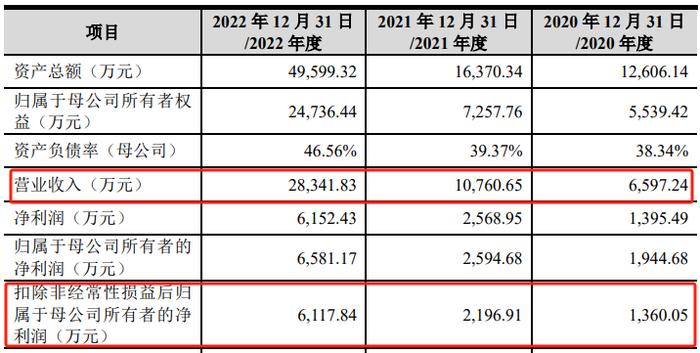 欣捷高新IPO终止：两年时间学术推广费从0到过亿元，核心产品专利权或无效，设立不久的两公司成前五大客户