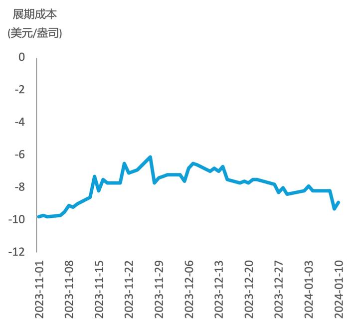 [周报]钯金空头仓位升至创纪录水平说明了什么？