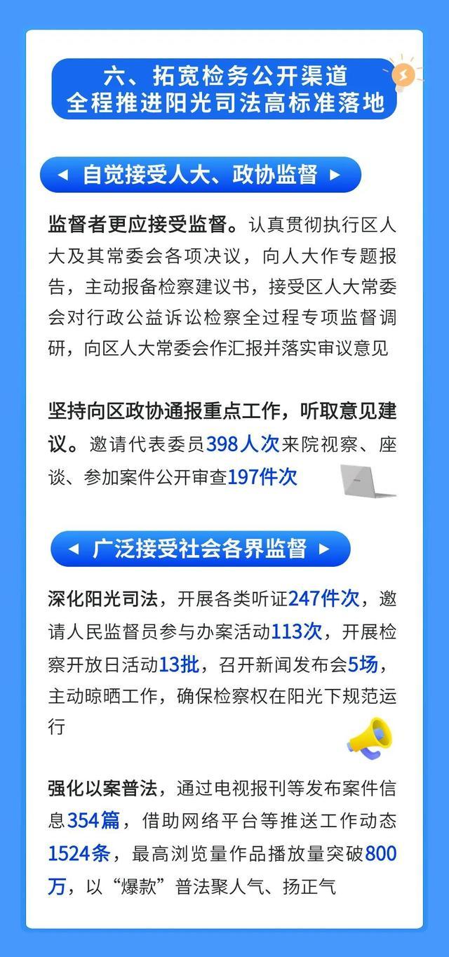 向您报告！一图读懂2023闵行检察工作