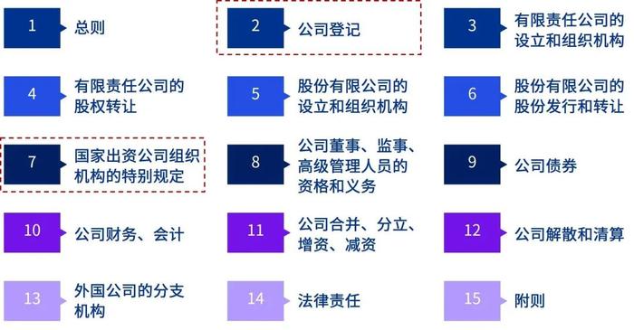 毕马威：新《公司法》和《刑修（十二）》对企业风险管理的影响和启示！