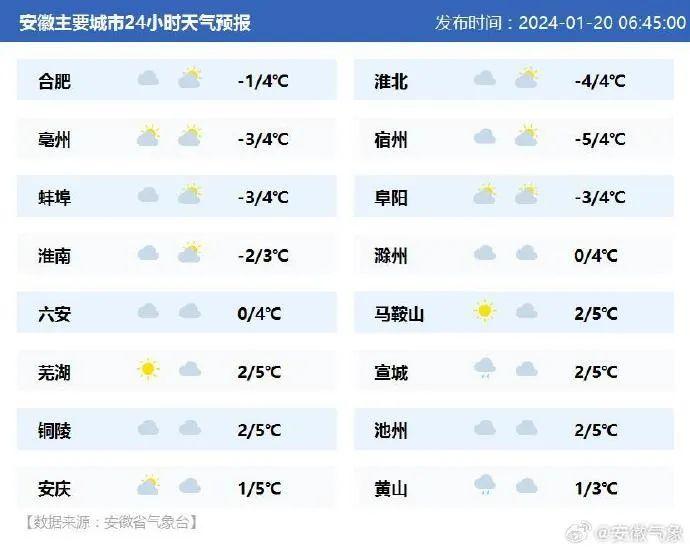 早安安徽｜5000场活动贯穿全年！“2024徽动消费促进年”行动启动