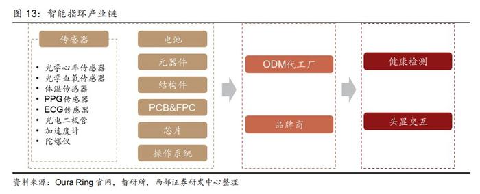 智能指环有望进入放量元年！受益上市公司一览