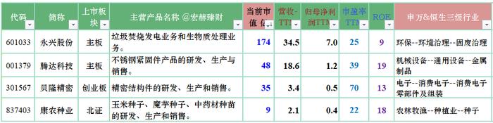 宏赫周览 | 2024第3周 (1/19)：美股指标1进入高估区间……