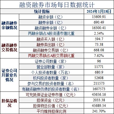 千亿巨头突然宣布：禁止！中信建投证券将禁止投资者通过融资买入的证券偿还融券合约