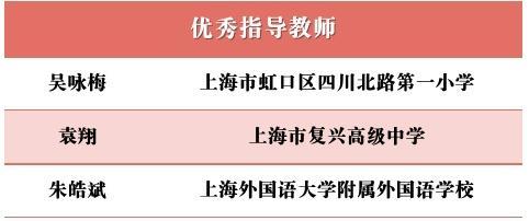 3个一等奖、3个二等奖、2个三等奖