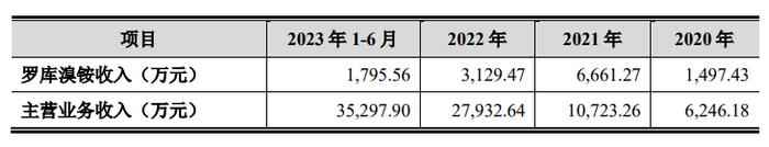 欣捷高新IPO终止：两年时间学术推广费从0到过亿元，核心产品专利权或无效，设立不久的两公司成前五大客户