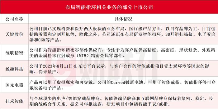 智能指环有望进入放量元年！受益上市公司一览