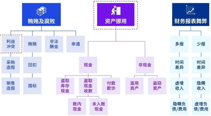 毕马威：新《公司法》和《刑修（十二）》对企业风险管理的影响和启示！