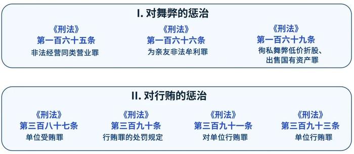 毕马威：新《公司法》和《刑修（十二）》对企业风险管理的影响和启示！