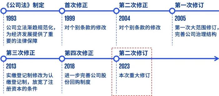 毕马威：新《公司法》和《刑修（十二）》对企业风险管理的影响和启示！