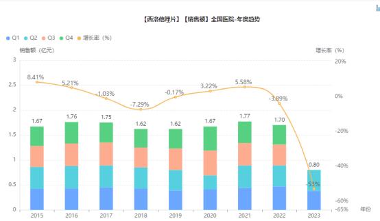 这款2亿新型口服抗血栓药，仅一家企业过评！