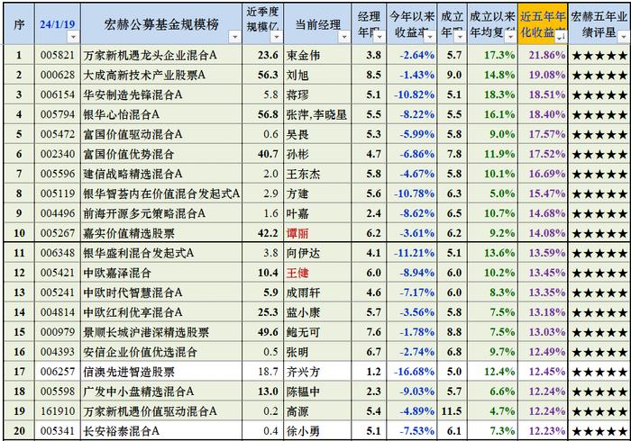 宏赫周览 | 2024第3周 (1/19)：美股指标1进入高估区间……