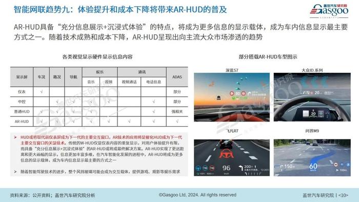 2024年智能网联10大技术趋势