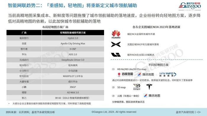 2024年智能网联10大技术趋势