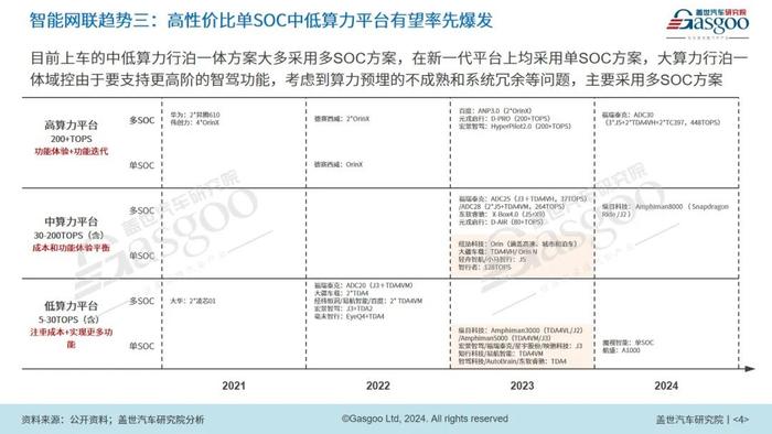 2024年智能网联10大技术趋势