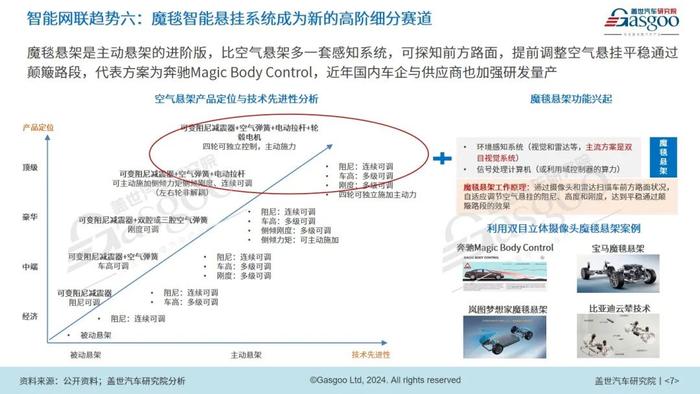 2024年智能网联10大技术趋势