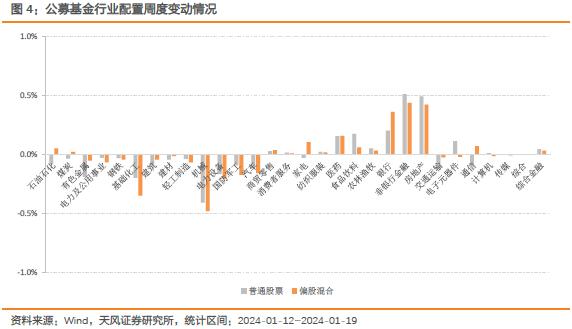 继续等待连续缩量见底信号