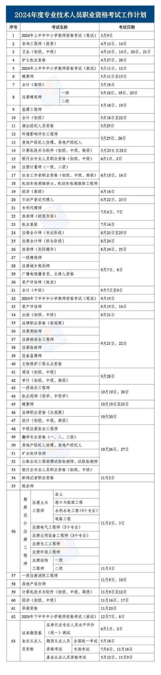 2024年度专业技术人员职业资格考试时间表来了→