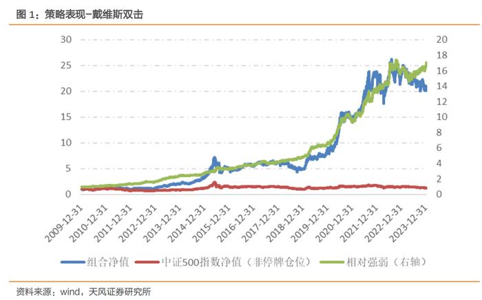 继续等待连续缩量见底信号