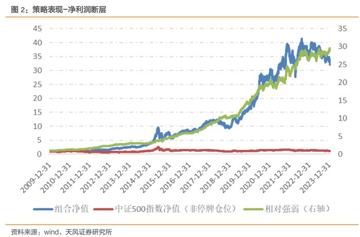 继续等待连续缩量见底信号