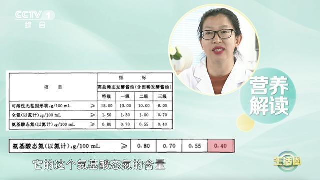 酱油是“害人油”，吃多了会致癌？瓶子上有这4个字，赶紧放下！